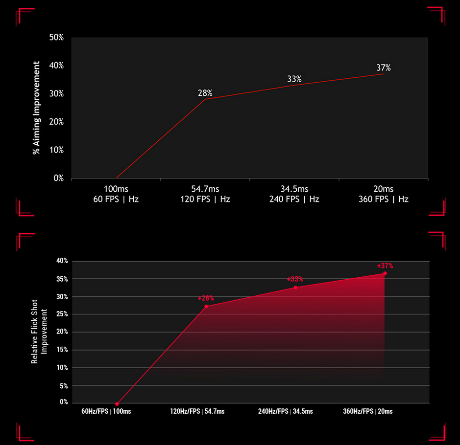 ASUS Gaming Monitor
